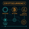 Retro-futurist timeline of cryptocurrency, digital nodes and coins, dusty orange and cyan